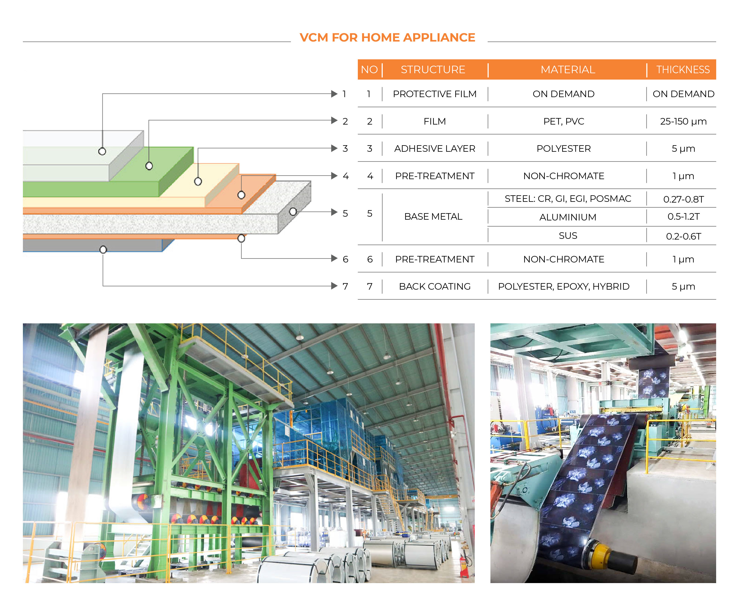 SY HOME APPLIANCE STEEL - CÔNG TY CỔ PHẨN SYSTEEL VINA